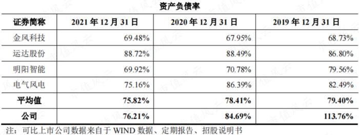 “三一系”又一公司上市，风电整机厂商黑马三一重能：装机量排名垫底，市值却名列前三的奥秘在哪？