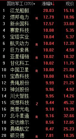 盘面解读丨午评：沪指重返3300点上方，国防军工板块大涨