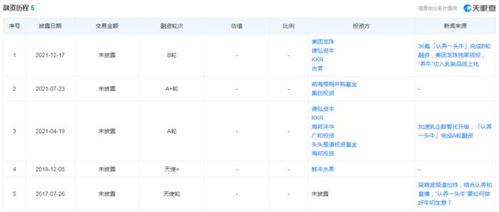 养牛还是吹牛？网红“认养一头牛”被指上市前频繁增资推高估值，销售费用高企，最大供应商竟是竞争对手！