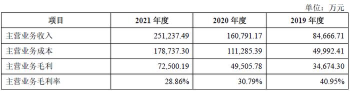 养牛还是吹牛？网红“认养一头牛”被指上市前频繁增资推高估值，销售费用高企，最大供应商竟是竞争对手！