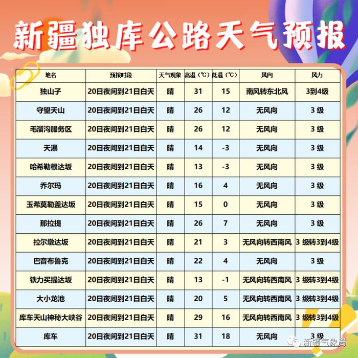 独库公路游客被“堵哭”，新疆发布最新自驾游提示