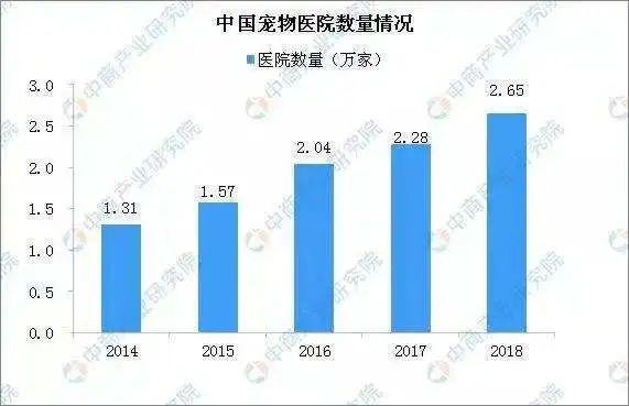 在宠物生病面前，打工人的钱包永远是那么不堪一击