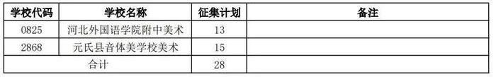 石家庄市教育考试院最新消息