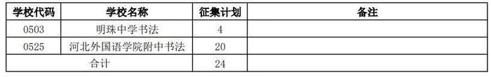 石家庄市教育考试院最新消息