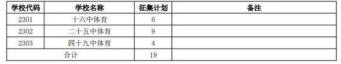 石家庄市教育考试院最新消息