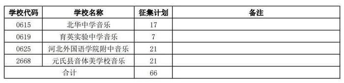 石家庄市教育考试院最新消息