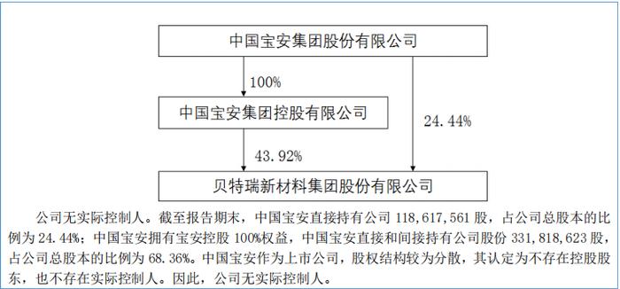 身家4亿年薪765万，北交所一哥贝特瑞董事长因内幕交易遭立案，50亿定增告吹