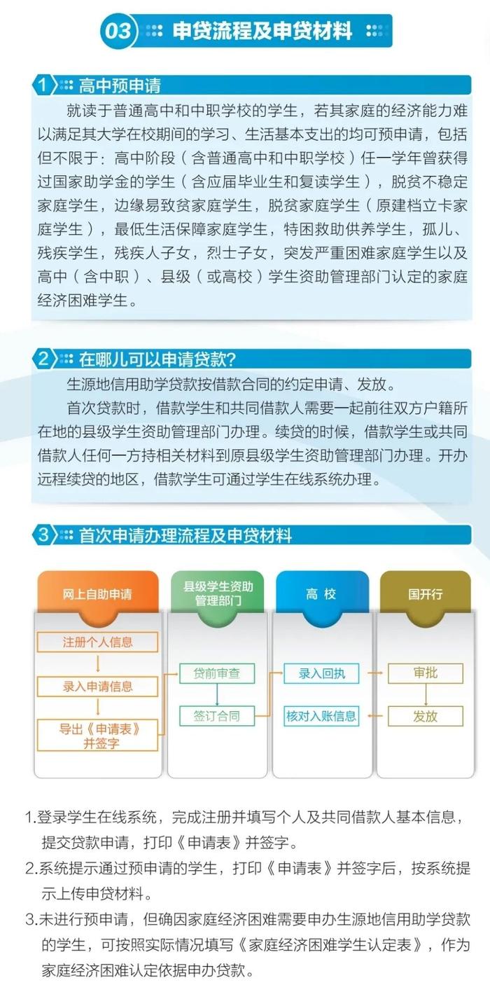 一图读懂！生源地信用助学贷款申请指南（2022版）来了