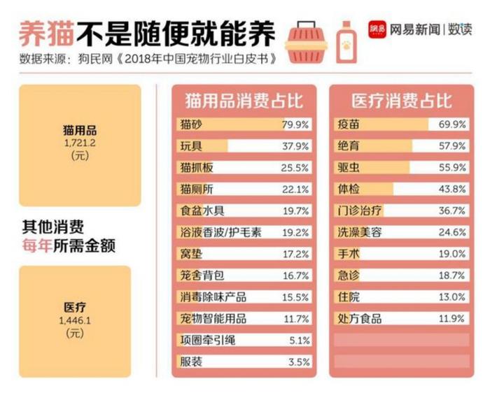 在宠物生病面前，打工人的钱包永远是那么不堪一击