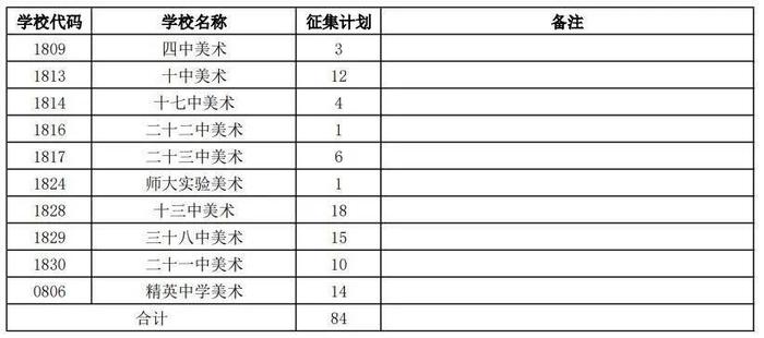 石家庄市教育考试院最新消息