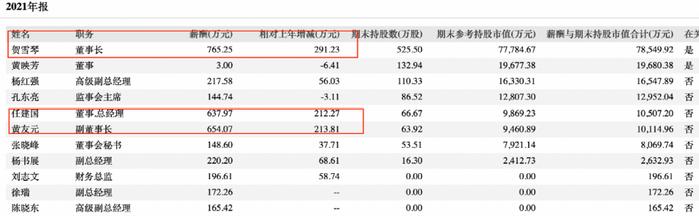 身家4亿年薪765万，北交所一哥贝特瑞董事长因内幕交易遭立案，50亿定增告吹