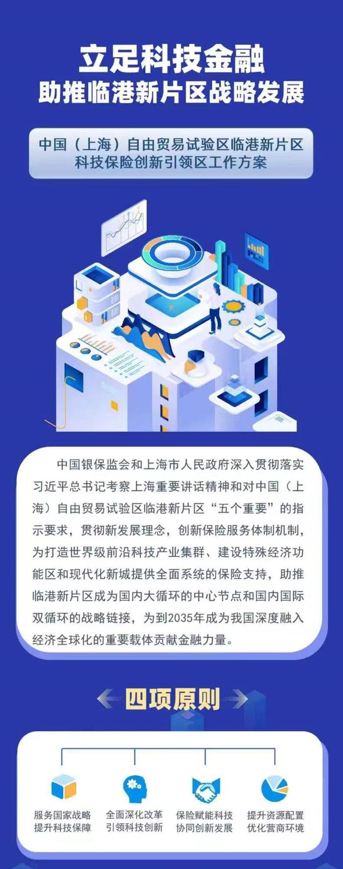 【提示】临港新片区科技保险创新引领区工作方案发布，来看图解