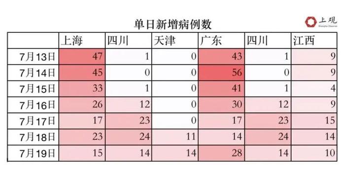 详解：中国近期报告11种变异毒株的特性和致病性如何