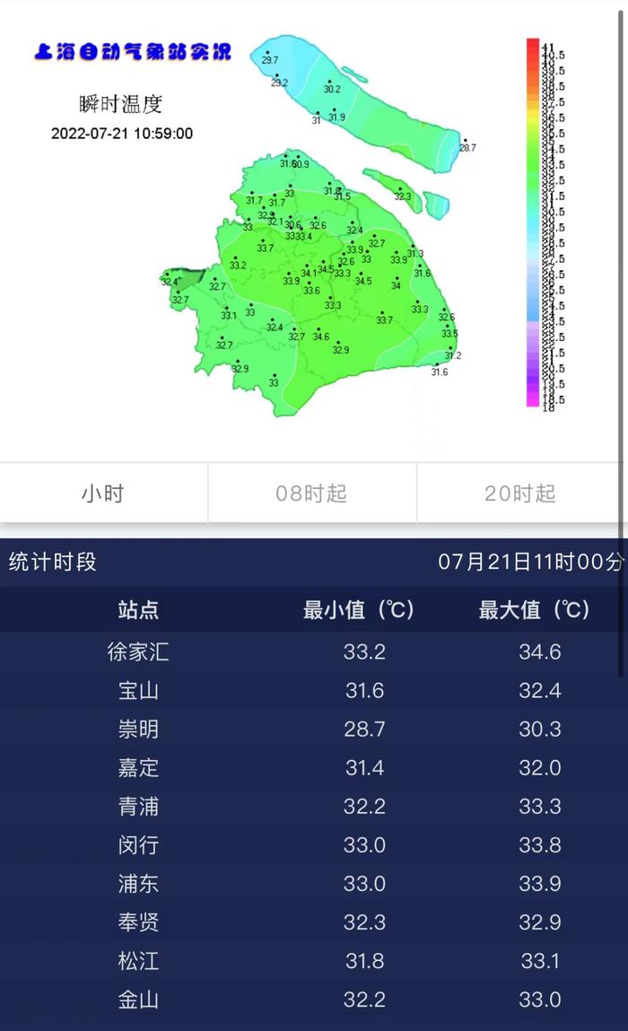 【最新】上海发布高温黄色预警，预计部分地区今天最高气温将超过35℃