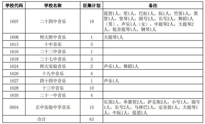 石家庄市教育考试院最新消息