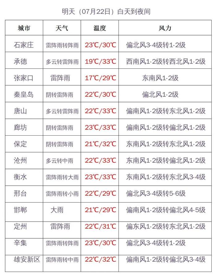 【最新消息】中到大雨！暴雨！河北大范围降雨要来，未来三天…