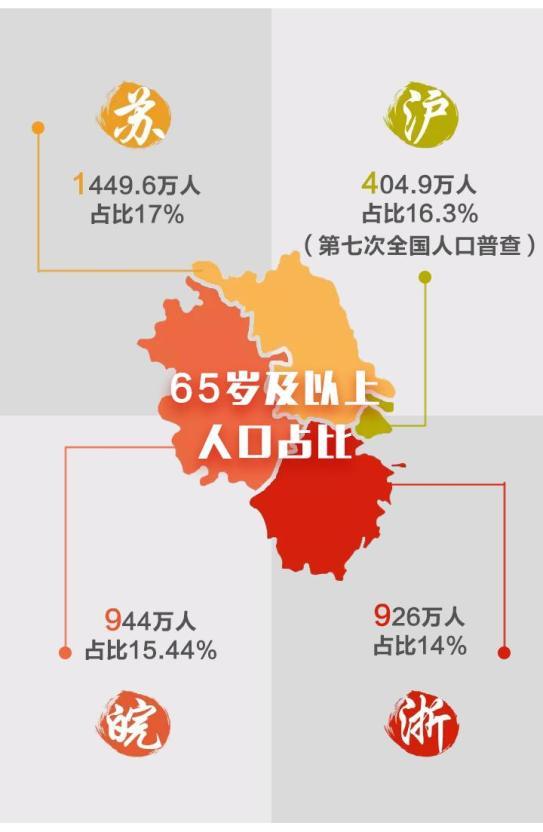 每6个中国人就有1人住在这，长三角的人口还有哪些秘密？