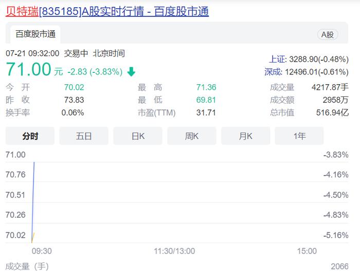 身家4亿年薪765万，北交所一哥贝特瑞董事长因内幕交易遭立案，50亿定增告吹