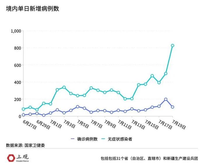 详解：中国近期报告11种变异毒株的特性和致病性如何