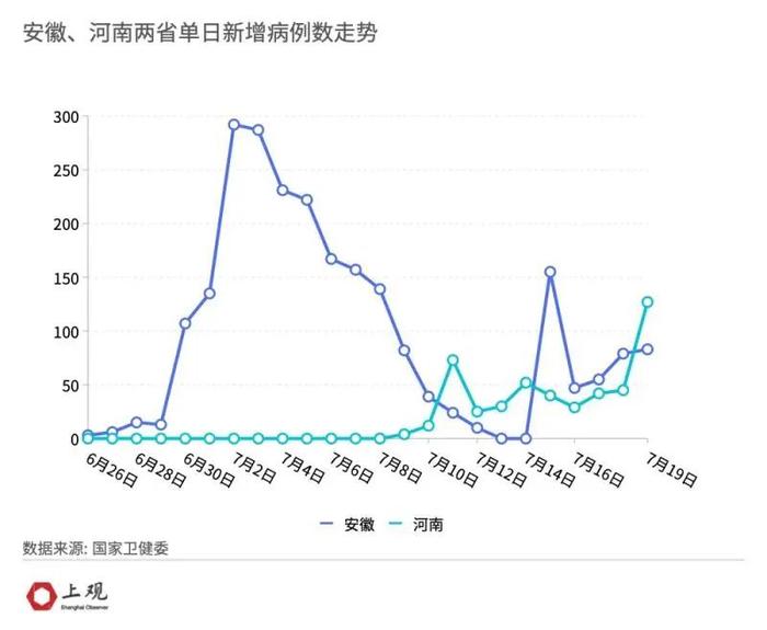 详解：中国近期报告11种变异毒株的特性和致病性如何