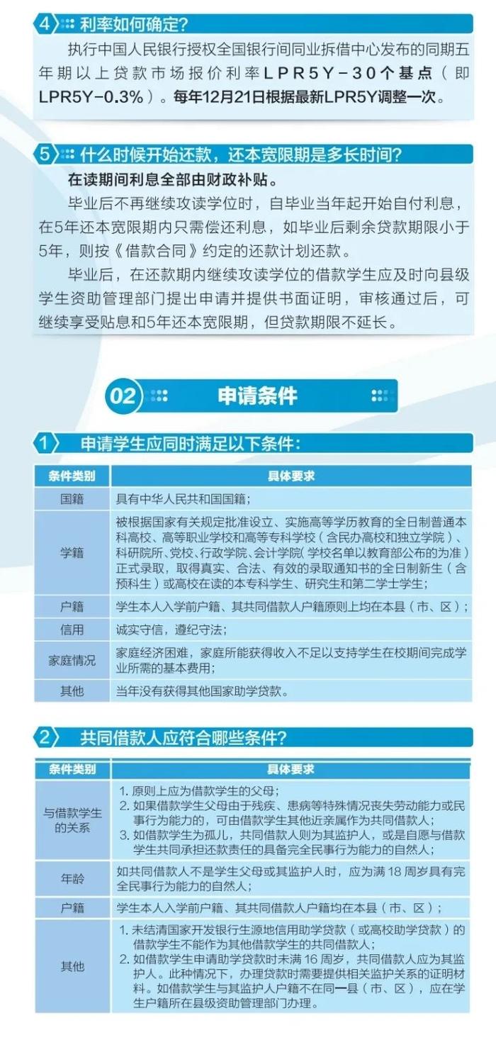 一图读懂！生源地信用助学贷款申请指南（2022版）来了