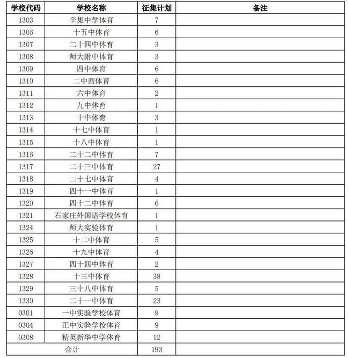 石家庄市教育考试院最新消息