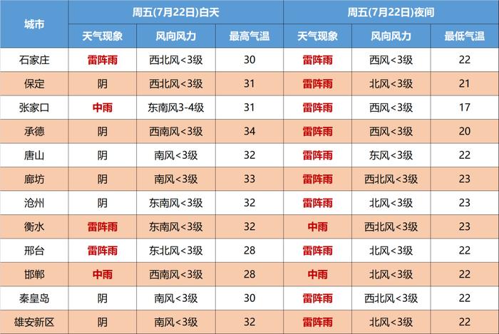 【最新消息】暴雨+中到大雨+雷暴大风！今天早回家→