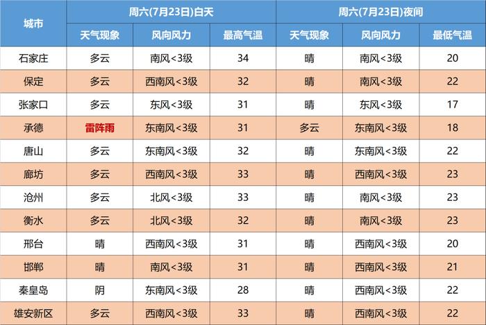 【最新消息】暴雨+中到大雨+雷暴大风！今天早回家→