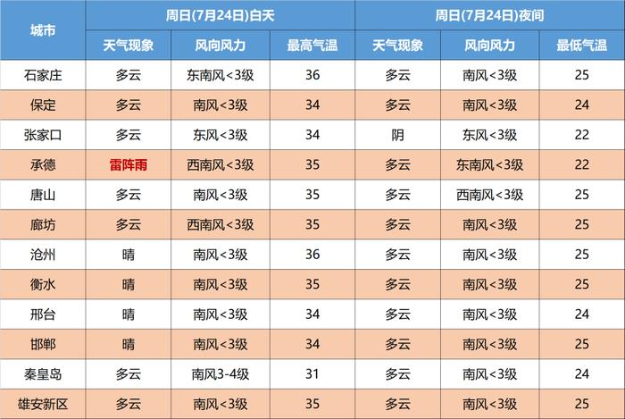 【最新消息】暴雨+中到大雨+雷暴大风！今天早回家→