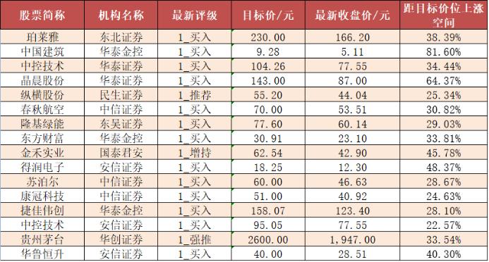 【22日资金线路图】两市主力资金净流出超300亿！汽车板块多股受青睐