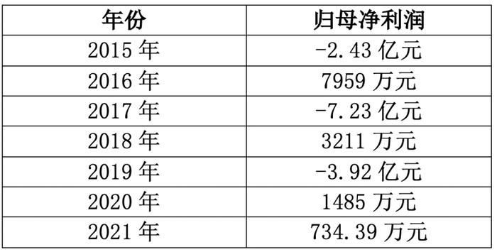 三年4售资产，交易金额超4亿！獐子岛还有多少家底？| 公司汇