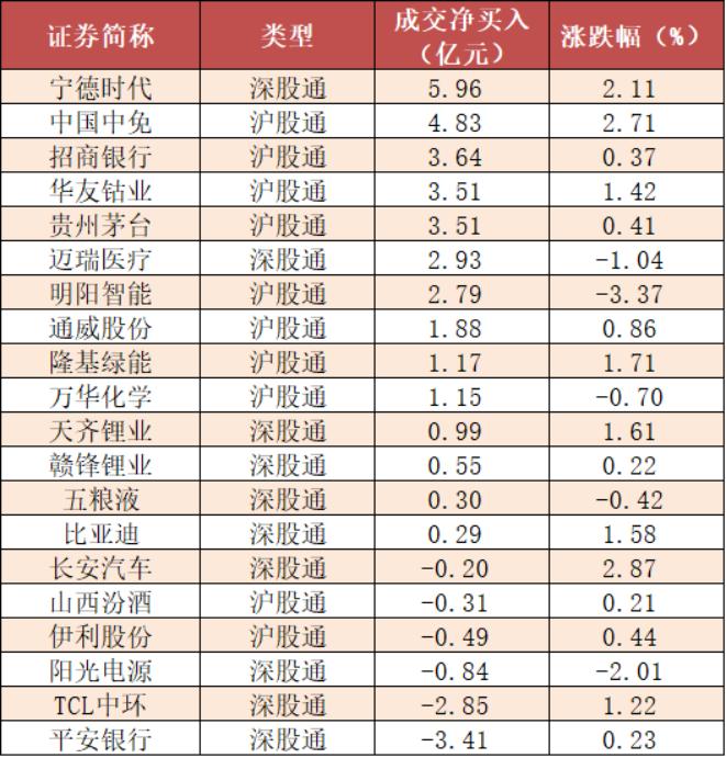 【22日资金线路图】两市主力资金净流出超300亿！汽车板块多股受青睐