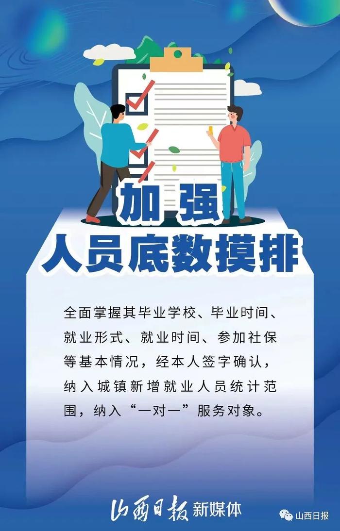 海报丨@高校毕业生，我省出台5项措施支持灵活就业