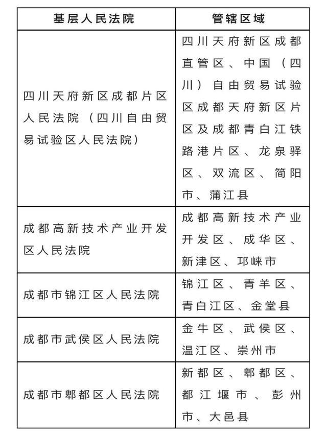 扩散！成都知识产权案件管辖范围有调整