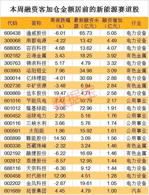 突增20万病例，连续四天刷新纪录，日本疫情爆发式增长！杠杆资金大举加仓两类股，硅料龙头加仓最猛，逆变器龙头持仓大增2倍