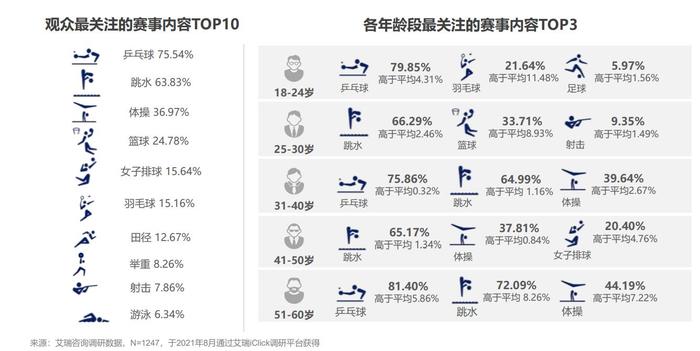 图片来源:艾瑞咨询