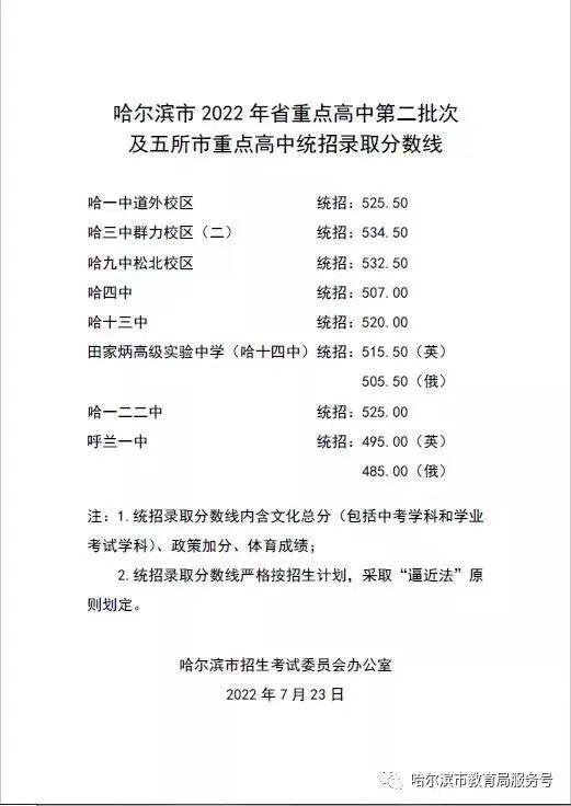 公布！哈尔滨市省重点高中二批次及5所市重点高中统招录取分数线