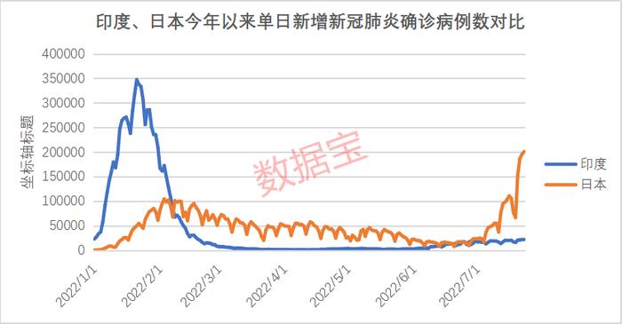 突增20万病例，连续四天刷新纪录，日本疫情爆发式增长！杠杆资金大举加仓两类股，硅料龙头加仓最猛，逆变器龙头持仓大增2倍