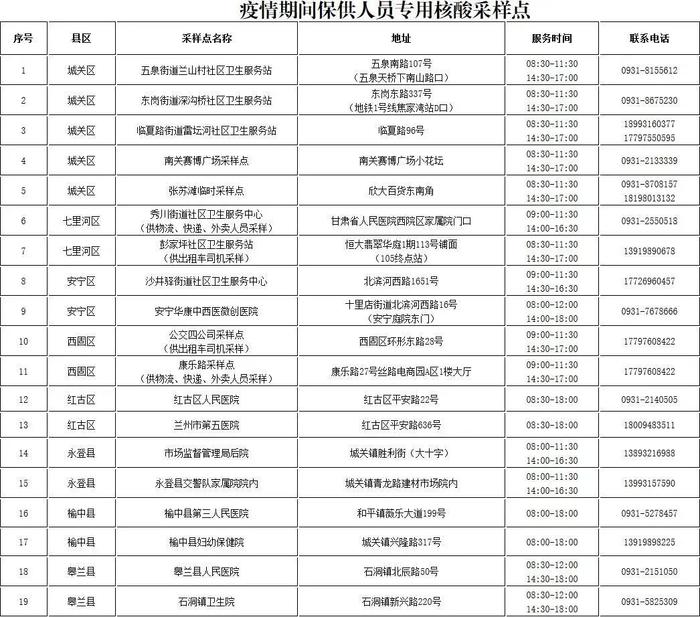 兰州市关于增设物流、快递、外卖、出租车行业等保供人员专用核酸采样点的通告