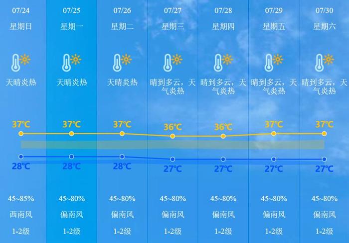 37℃，中山双预警生效！天干物燥，这些森林防火知识请牢记