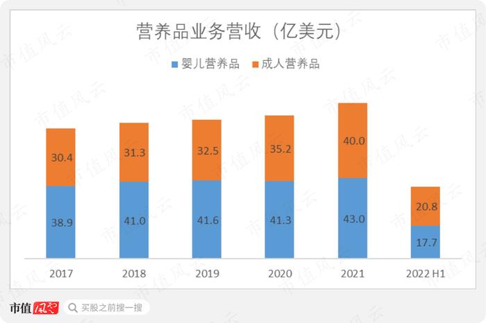 雅培：以一己之力让美国动用战时法，让拜登签署“飞行奶粉行动”的医疗器械巨头