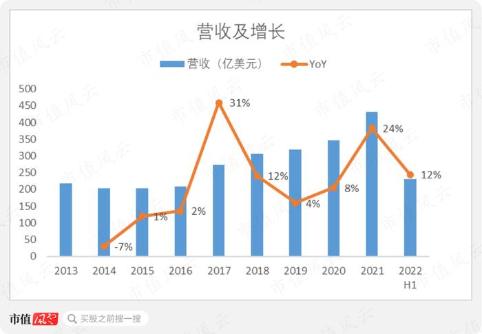 雅培：以一己之力让美国动用战时法，让拜登签署“飞行奶粉行动”的医疗器械巨头