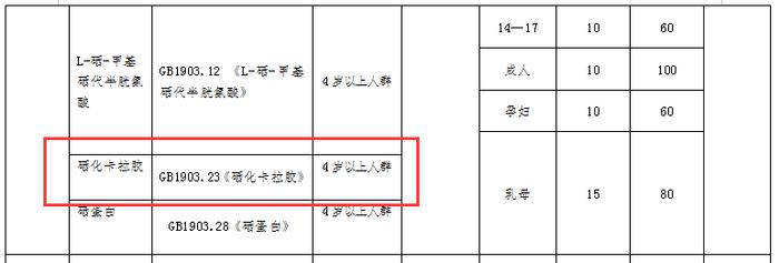 正经科普：雪糕里的卡拉胶是什么？食品添加剂是如何走上餐桌的？