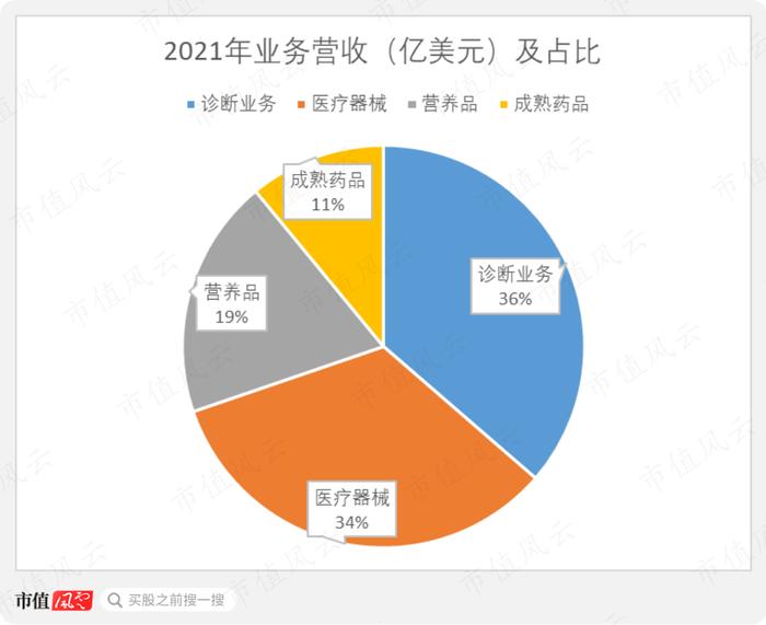 雅培：以一己之力让美国动用战时法，让拜登签署“飞行奶粉行动”的医疗器械巨头