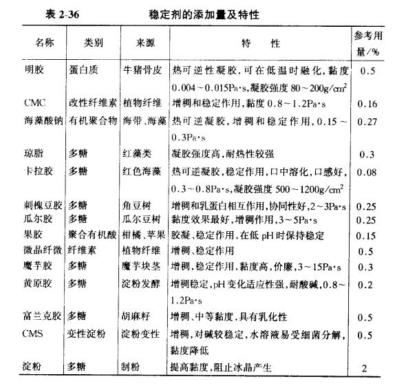 正经科普：雪糕里的卡拉胶是什么？食品添加剂是如何走上餐桌的？