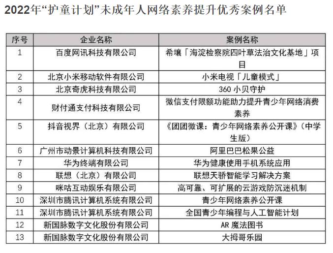 微信支付限额功能、小米电视儿童模式等入选“护童计划”优秀案例