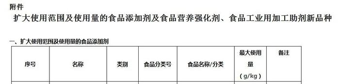 正经科普：雪糕里的卡拉胶是什么？食品添加剂是如何走上餐桌的？