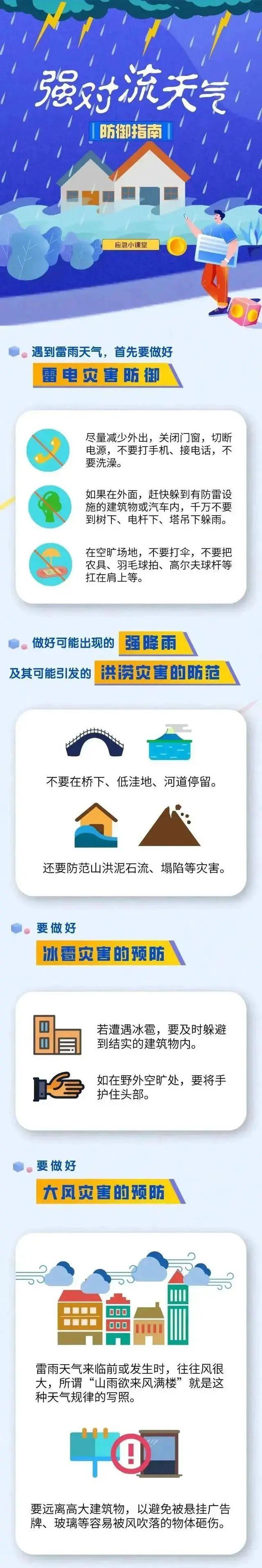 【最新消息】市气象台发布雷电黄色预警！中到大雨要来了！个别点暴雨！！