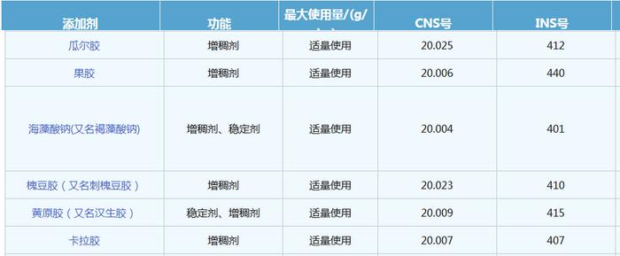 正经科普：雪糕里的卡拉胶是什么？食品添加剂是如何走上餐桌的？