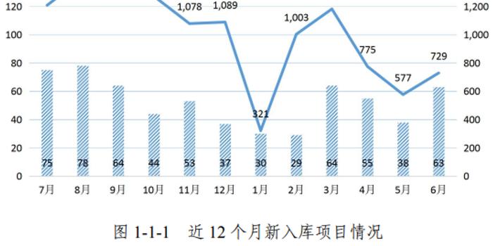 市政运营,市政运营是什么意思